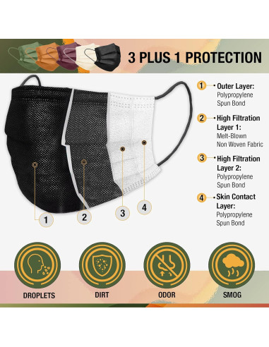 Mascarillas desechables FriCARE 4 capas ASTM Nivel 3 - 50 unidades colores variados