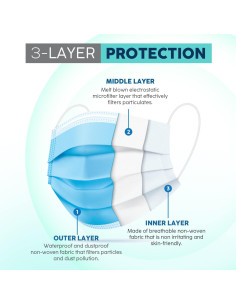 Mascarillas Desechables 3 Capas Hannah Linen - 50 Pcs - Azul 2
