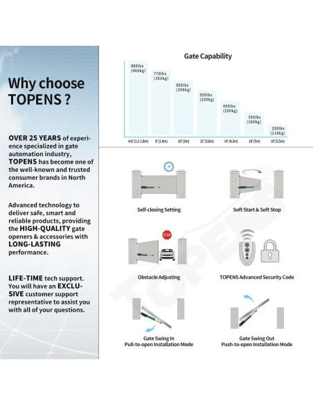 Abridor de Puerta Swing Individual TOPENS A8131 10.99kg