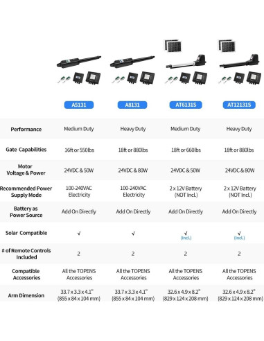 Abridor de Puerta Swing Individual TOPENS A8131 10.99kg