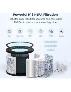 Filtro HEPA Miko IBUKI Reemplazo para Purificador de Aire 17.15 cm 2