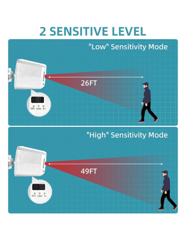 Alarma Inalámbrica Solar SavvyMate con 2 Sensores y Receptor