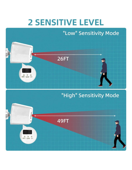 Alarma Inalámbrica Solar SavvyMate con 2 Sensores y Receptor