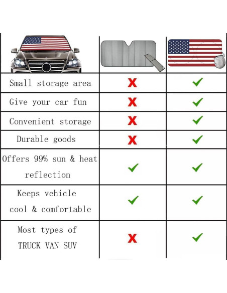 Sombra Solar Parabrisas TDCQQGQQ Bandera Americana 160x85cm