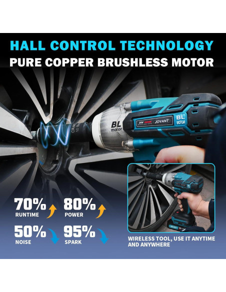 Llave de Impacto Inalámbrica JOVANT 20V 1000Nm 5 Modos