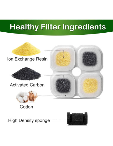 Filtro de Agua para Gatos OYES 12+12 Pack Compatible 3L