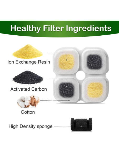 Filtro de Agua para Gatos OYES 12+12 Pack Compatible 3L