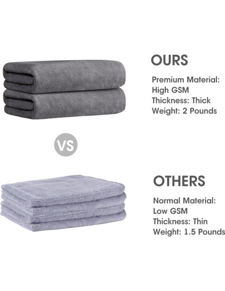 Toalla de Baño Microfibra JML 2 Piezas 76x152 cm Gris