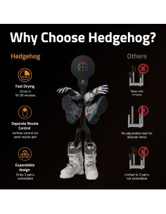 Secador de Botas Hedgehog Buddy i3 - Portátil y Montado en Pared 2