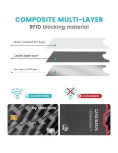Mangas Bloqueadoras RFID y Protectores de Pasaporte - 14 Unidades 2