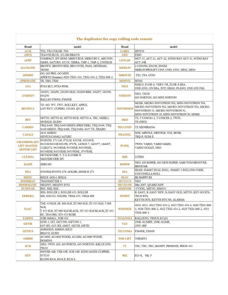 Clonador de Control Remoto Universal XIHADA Verde 4 Botones