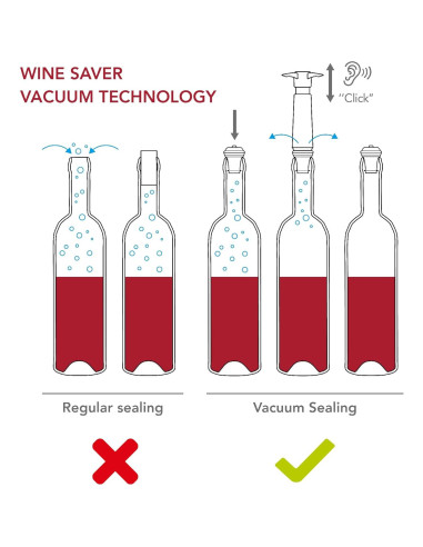 Bomba de Vino Vacu Vin Azul con 4 Tapones Reutilizables