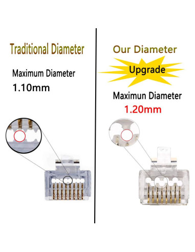 Conectores RJ45 Pasante PETECHTOOL 100 Piezas 23AWG Cat6a