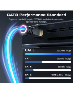 Cable Ethernet Cat8 DbillionDa 0.91m Alta Velocidad 40Gbps 2