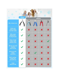 Cortauñas Profesional Gobeigo para Perros Grandes - Acero Afilado 2