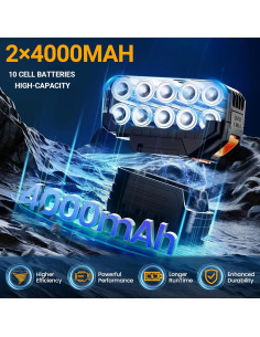 Soplador de Hojas Inalámbrico GUPOQIGU 500,000 RPM Batería 2.43 kg 2