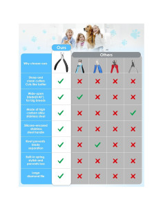 Cortauñas Profesional Heouvo para Perros Grandes - Acero Afilado 2