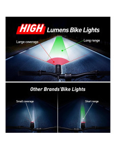 Juego de luces para bicicleta AOZOY QB210-G 5400mAh 1600 lúmenes 2