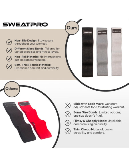Kit de Ejercicio SweatPro - Bandas de Resistencia y Deslizadores