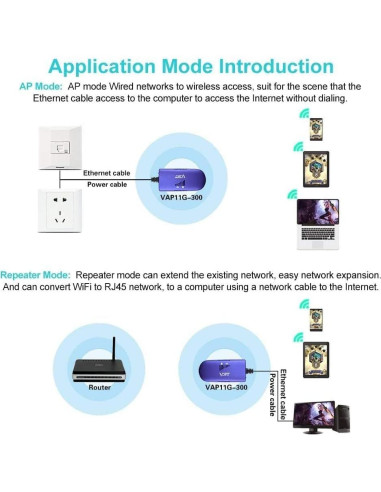 Puente Repetidor WiFi VONETS VAP11G-300 300Mbps 2.4GHz