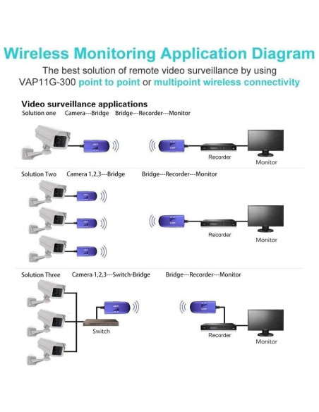 Puente Repetidor WiFi VONETS VAP11G-300 300Mbps 2.4GHz