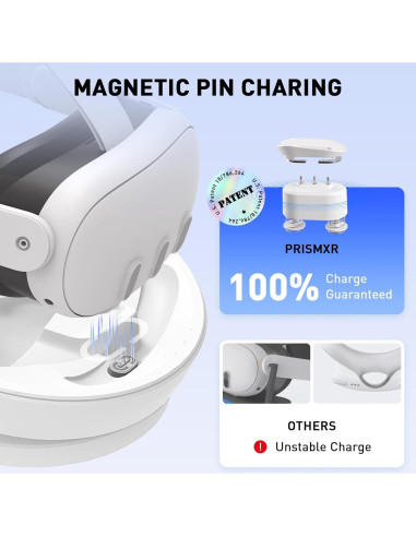 Estación de Carga PRISMXR Carina D1 para Quest 3 con 2 Baterías