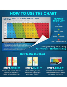 Calibrador de Grasa Corporal MEDca y Cinta Métrica Blanca 2
