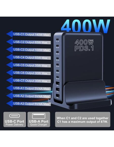 Cargador USB C CHIPOFY 400W GaN 10 Puertos PD3.1 Rápido