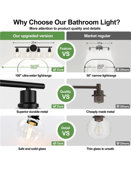 Luz de Baño 4 Luces Indoi Negra Mate con Pantallas de Vidrio