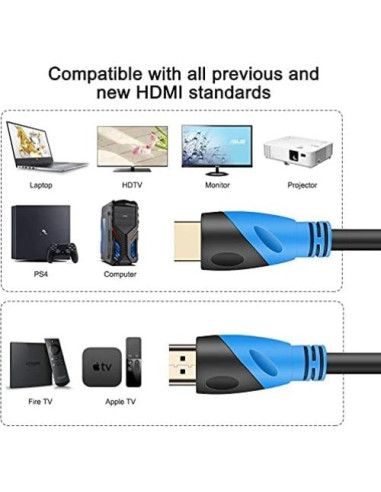 Cable HDMI 8K 1.5M Rommisie 2Pack Ultra Alta Velocidad