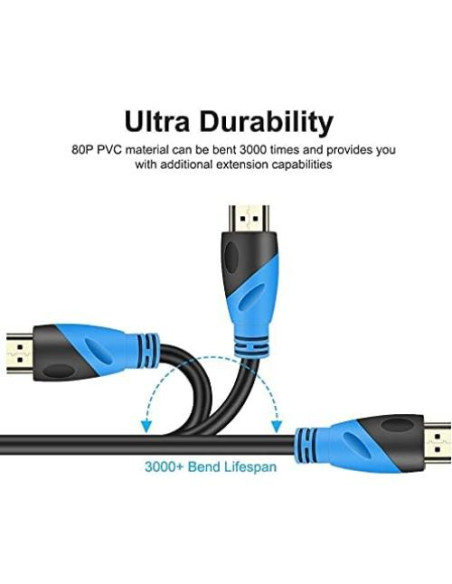 Cable HDMI 8K 1.5M Rommisie 2Pack Ultra Alta Velocidad