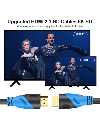 Cable HDMI 8K 1.5M Rommisie 2Pack Ultra Alta Velocidad