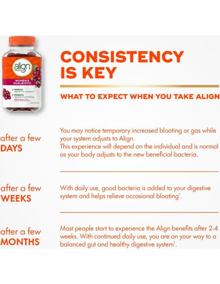 Gominolas Align Probiotico + Prebiotico con Arandano 50 Unidades