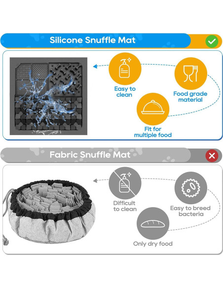 Alfombra de Olfateo de Silicona Femont Grande Negra 40x40cm