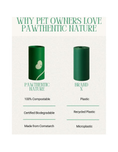 Bolsas Compostables para Perros PAWTHENTIC NATURE 270 Unidades 2
