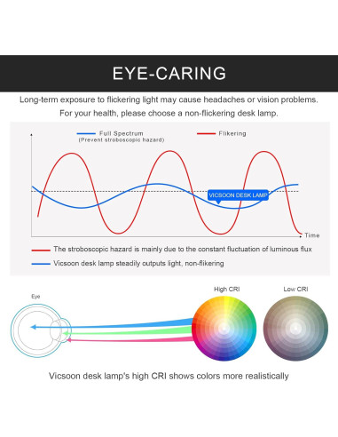 Lámpara de Escritorio LED Vicsoon con Cargador Inalámbrico