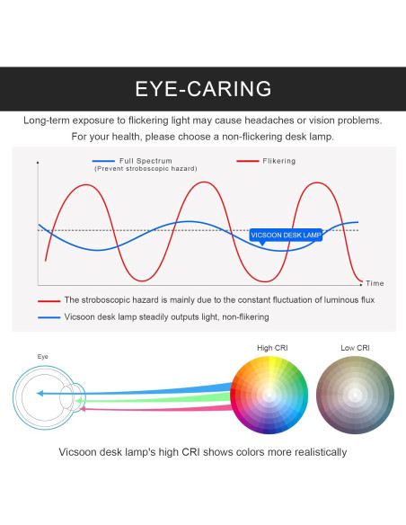 Lámpara de Escritorio LED Vicsoon con Cargador Inalámbrico