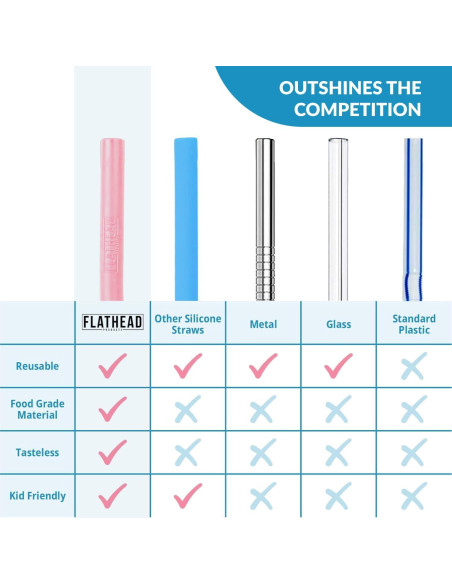 Popotes de Silicona Reutilizables Flathead - Juego de 10 Popotes de Silicona Reutilizables Flathead - Juego de 10