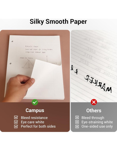 Papel suelto Kokuyo Campus 100 hojas 21x28 cm rayado