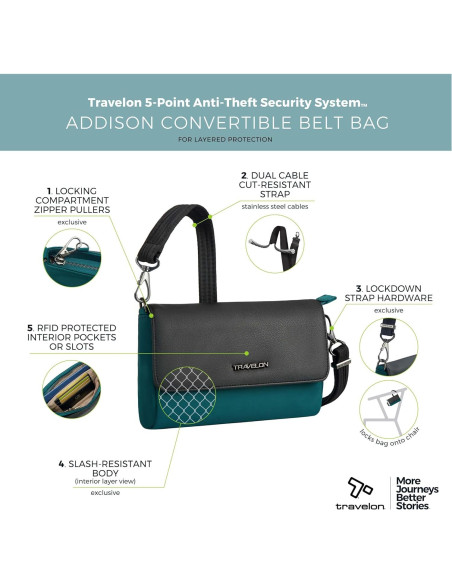 Bolso Cruzado Anti-Robo Travelon Addison Verde Pino