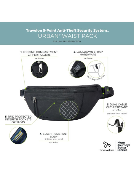 Riñonera Urbana Antirrobo Travelon Negra 29.2x12.7cm