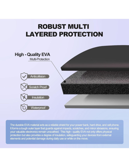 Funda Organizadora Electrónica MeloSync Negra 25.1x16cm Funda Organizadora Electrónica MeloSync Negra 25.1x16cm