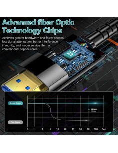 Cable HDMI de fibra óptica 6M Anehmeta 8K 48Gbps HDR 2