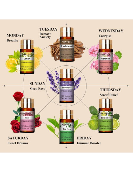 Juego de Aceites Esenciales PHATOIL 15PCS 5ml para Difusores