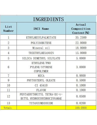 Brillo de Labios Ezhotyzo Rosa Cambia de Color Nutritivo 32g