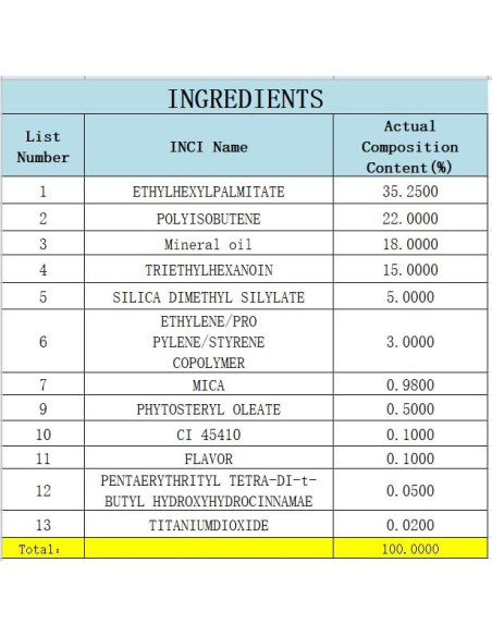 Brillo de Labios Ezhotyzo Rosa Cambia de Color Nutritivo 32g