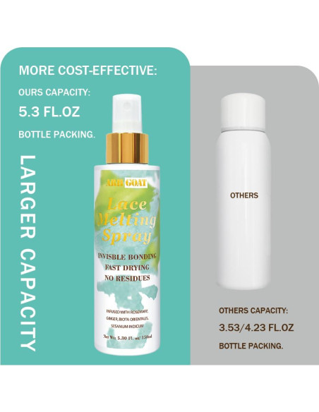Spray Derretidor de Encaje ARHGOAT 156 ml Sin Pegamento