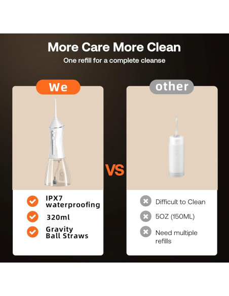 Hilo Dental Eléctrico Lumivoid Blanco 320ml IPX7 4 Modos