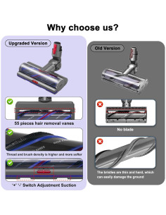 Cabezal de Alto Par Coodss para Aspiradoras Dyson V7 V8 V10 V11 V15 2