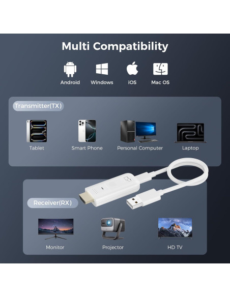 Adaptador Inalámbrico HDMI MTAKYA 1080P para TV y Proyector